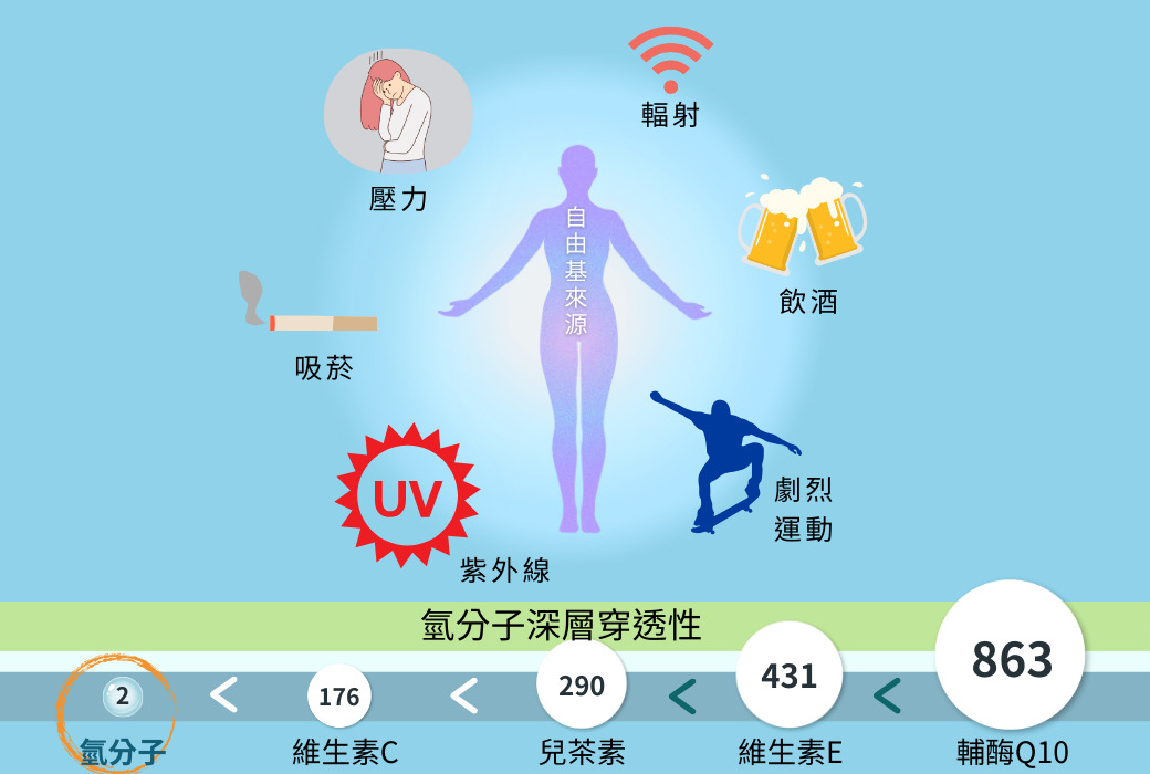 AîrStation,健康空氣概念店,世界過敏性疾病日,空氣清淨機,排風設備,空氣淨化便攜設備