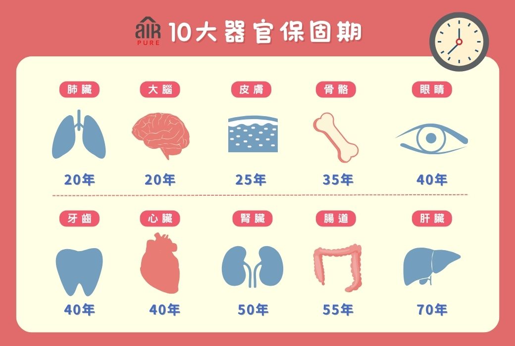 氫氣抗衰老,細胞抗衰老,氫分子健康,氫氣療法,健康新發現,氫氣保健,長壽秘訣,氫氣與疾病治療,細胞健康,氫氣的健康益處,細胞修復,抗氧化劑,氫氣研究,健康生活方式,體內環保, 保養減緩繼續老化